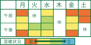 よねざわ皮フ科クリニック 混雑状況